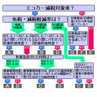 プリウスの税金と保険 [DAA-ZVW30-AHXEB] S (100281) - Spec Tank