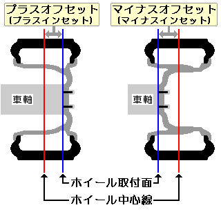 ステップワゴンのホイールサイズ Dba Rk1 2wd L Spec Tank