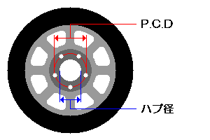 ビートのホイールサイズ E Pp1 ベースグレード Spec Tank